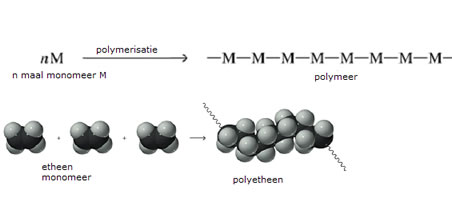 hersenen bevolking Kwalificatie polymeren en kunsstoffen - 4nix.nl