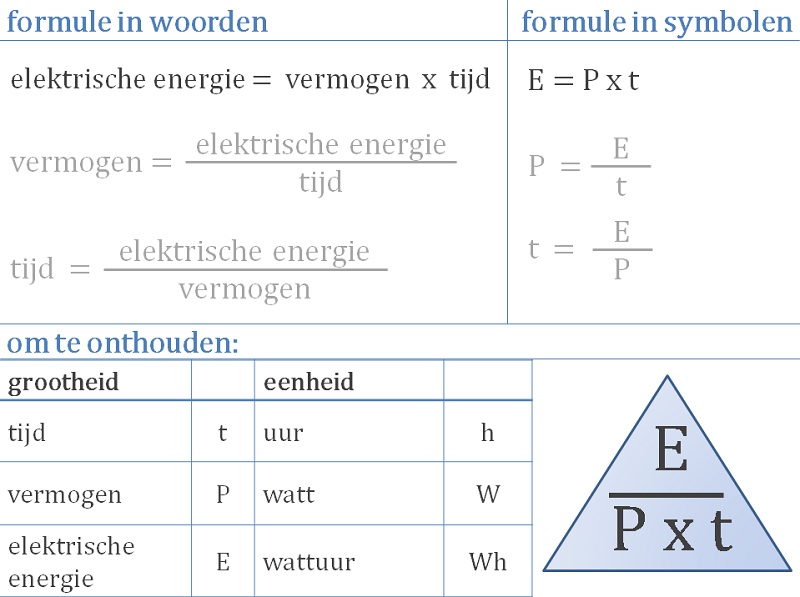 springen Aardrijkskunde vertaler vermogen (E = P x t) - 4nix.nl